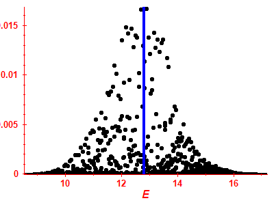 Strength function